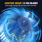 🚗LAST DAY SALE 60% OFF⚡50K+ SOLD💕Powerful Turbo Fan